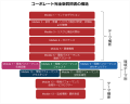 CDP 気候変動部門において最高評価「A リスト企業」に