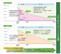 CDP 気候変動部門において最高評価「A リスト企業」に