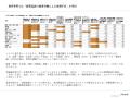 2月9日副業の日、主要14業界・97業種 を対象「副業・