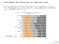 2月9日副業の日、主要14業界・97業種 を対象「副業・