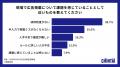 99.5％が不動産広告の違反防止意識向上を実感！「CHIN