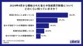 99.5％が不動産広告の違反防止意識向上を実感！「CHIN