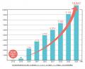 【確定値】こども食堂数が「1万867箇所」に～24年度に