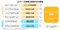 「上司と部下の信頼関係に関する研究」を発表　上司・