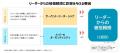 「上司と部下の信頼関係に関する研究」を発表　上司・