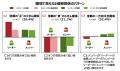 「上司と部下の信頼関係に関する研究」を発表　上司・