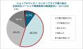 カウンターワークスが「商業施設向けリーシングDXシス