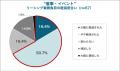 カウンターワークスが「商業施設向けリーシングDXシス