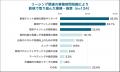 カウンターワークスが「商業施設向けリーシングDXシス