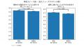 【中小企業を中心とした全1,100社(15,471人)の調査結