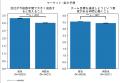 【中小企業を中心とした全1,100社(15,471人)の調査結