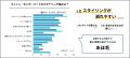 【男性もパウダールームが必要な時代へ！】Z世代男性*