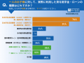 学費のために奨学金・ローンでお金を借りた200人に聞