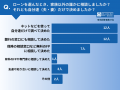 学費のために奨学金・ローンでお金を借りた200人に聞