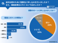 学費のために奨学金・ローンでお金を借りた200人に聞