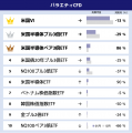 GMOクリック証券：2025年1月CFD売買代金ランキングを