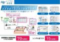 「位置プラス(R)」シリーズ、NISHIOグループでの取り