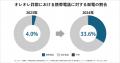 トビラシステムズ、福井県警察と連携し「トビラフォン