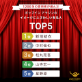 大人気声優、山寺宏一さんがお手伝い！「#ポップイン