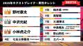 『タレントパワーランキング』が選ぶ2025年ネクストブ