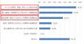 「2024年度中小企業等実態調査結果」速報版を公開