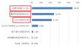 「2024年度中小企業等実態調査結果」速報版を公開