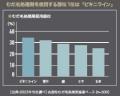 日本生まれ品質の男性用除毛クリーム「エピラットオム