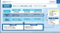 第３次中期経営計画を発表