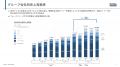 バイセル、売上高は前年比+40%の599億円、営業利益は