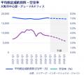 大阪オフィスマーケットレポート　2024年10～12月期