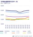 大阪オフィスマーケットレポート　2024年10～12月期