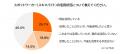 【スポットワーカー活用に関する企業調査】企業の約4