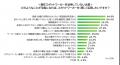 【スポットワーカー活用に関する企業調査】企業の約4