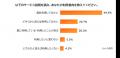 【スポットワーカー活用に関する企業調査】企業の約4