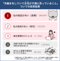共働き夫婦のリアル！男女で異なる不満の形を調査