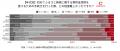 ＼ふるさと納税の“申告漏れ”にご注意ください！／　控