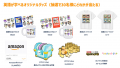 全国のギガスクール端末で無料で使えるAI英語アプリ『
