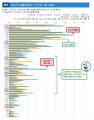 2025年　春の引越調査レポート