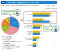 2025年　春の引越調査レポート