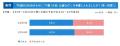 2025年　春の引越調査レポート