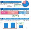 2025年　春の引越調査レポート