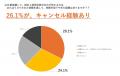 即座に最適な日時・スタッフをAIが自動計算する新シス