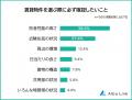 【賃貸物件の失敗ランキング】住んでみてわかった後悔