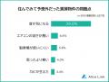 【賃貸物件の失敗ランキング】住んでみてわかった後悔