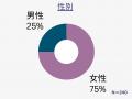 2025年お正月明けに「体重が増えた」と感じますか？8