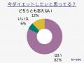 2025年お正月明けに「体重が増えた」と感じますか？8