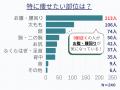 2025年お正月明けに「体重が増えた」と感じますか？8