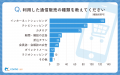 【意識調査2025】シニアの通信販売に関する実態調査