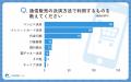 【意識調査2025】シニアの通信販売に関する実態調査