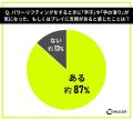 パワーリフティング経験者を対象にした滑り止めに関す